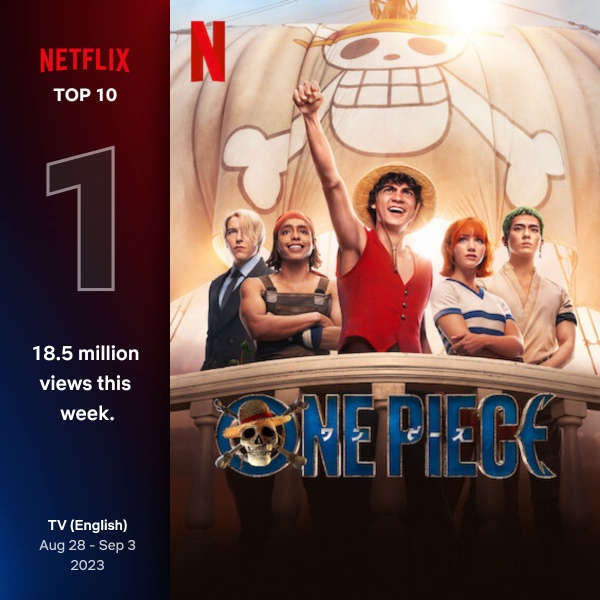 Datei:Netflix Ranking LA Top1.jpg